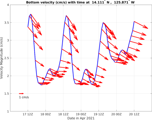 Apr16_Bel0p6km_003_vel.png