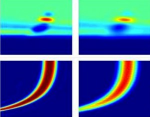 Past Project – Physical and Interdisciplinary Regional Ocean Dynamics and Modeling Systems