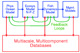 AFMIS: Advanced Fisheries Management and Information System. Real-time Demonstration of Concept