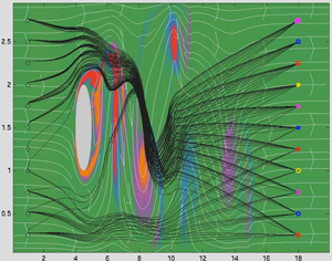 Past Project – Autonomous Marine Intelligent Swarming Systems for Interdisciplinary Observing Networks (A-MISSION)