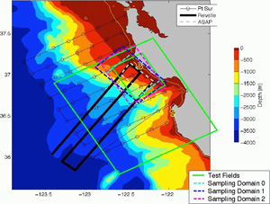 Past Project – Adaptive Sampling and Prediction (ASAP)