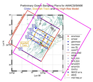 Past Project – Autonomous Wide Aperture Cluster for Surveillance (AWACS)