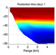 Focused Acoustic Forecasting (FAF05): Physical-Acoustical Adaptive Sampling