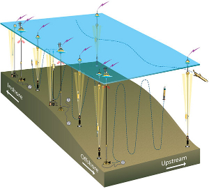 Past Project – Multi-scale ocean modeling pilot project in support of the Pioneer Array (MOPE)